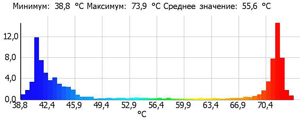 Энергоаудит в Орле