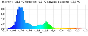 Энергоаудит в Орле