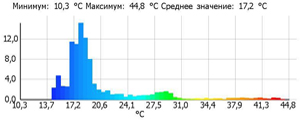 Энергоаудит в Орле